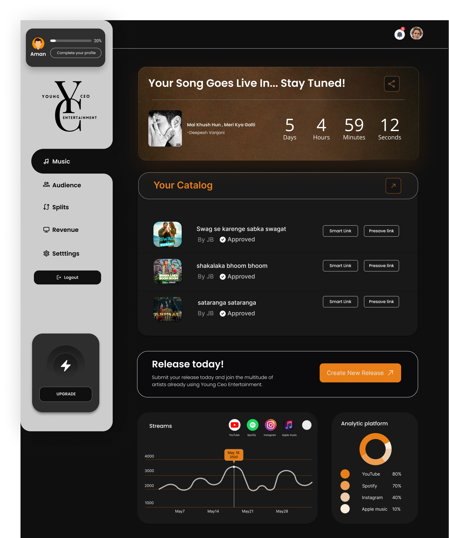 Artist Dashboard